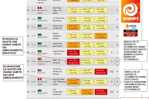 bet risultati in tempo reale|Scommesse sportive in tempo reale .